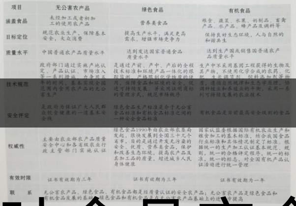 茶葉食品安全控制體系haccp有什么特點(diǎn)？（一）-1