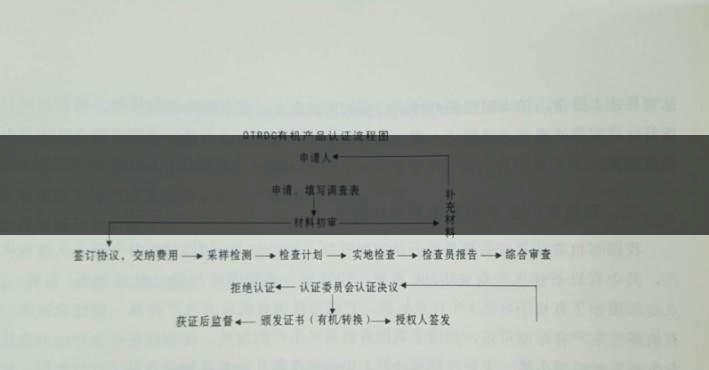 有機(jī)茶葉生產(chǎn)規(guī)范的條件都有哪些？（下敘）-1